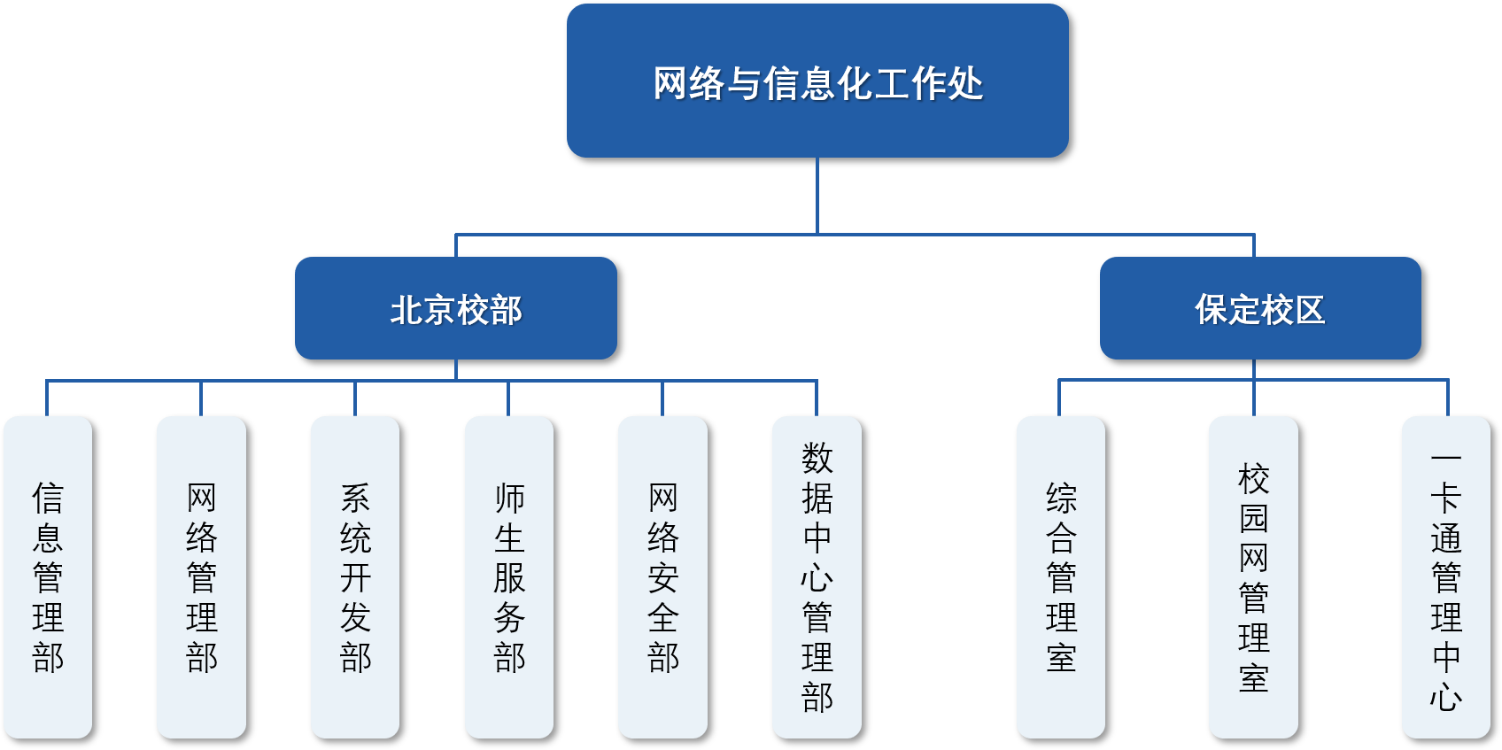 網信處.png