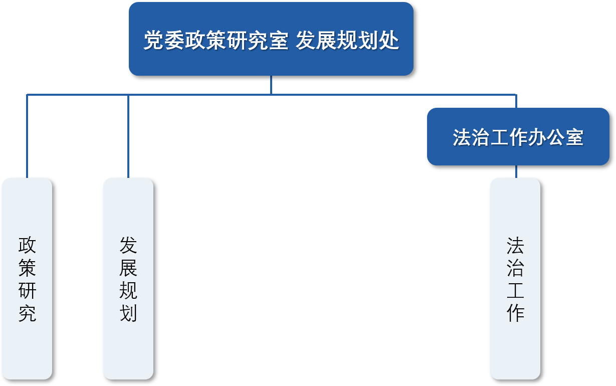 黨委政策研究室 發展規劃處.png